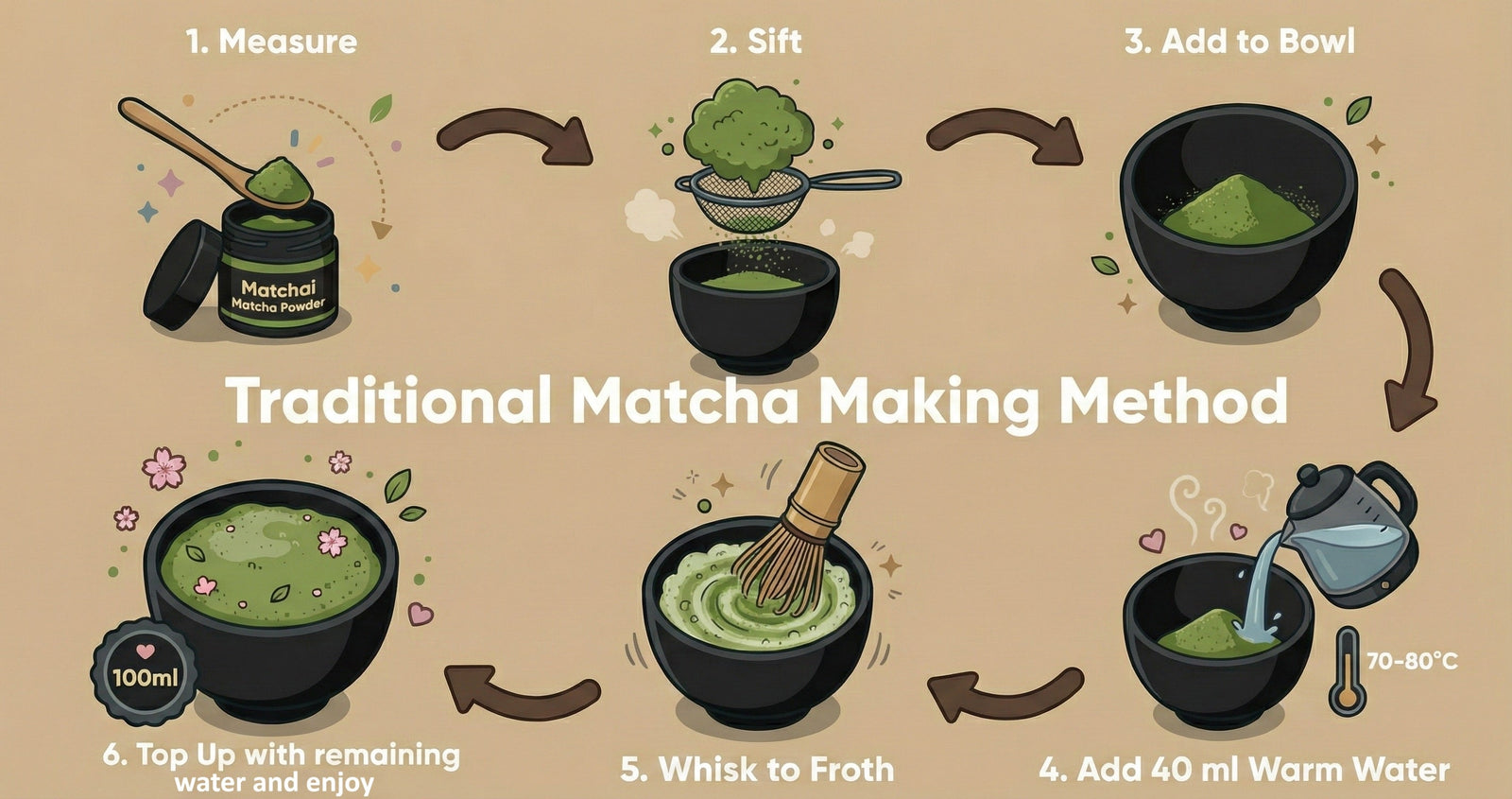 Make a Smooth Cup of Traditional Matcha in Minutes