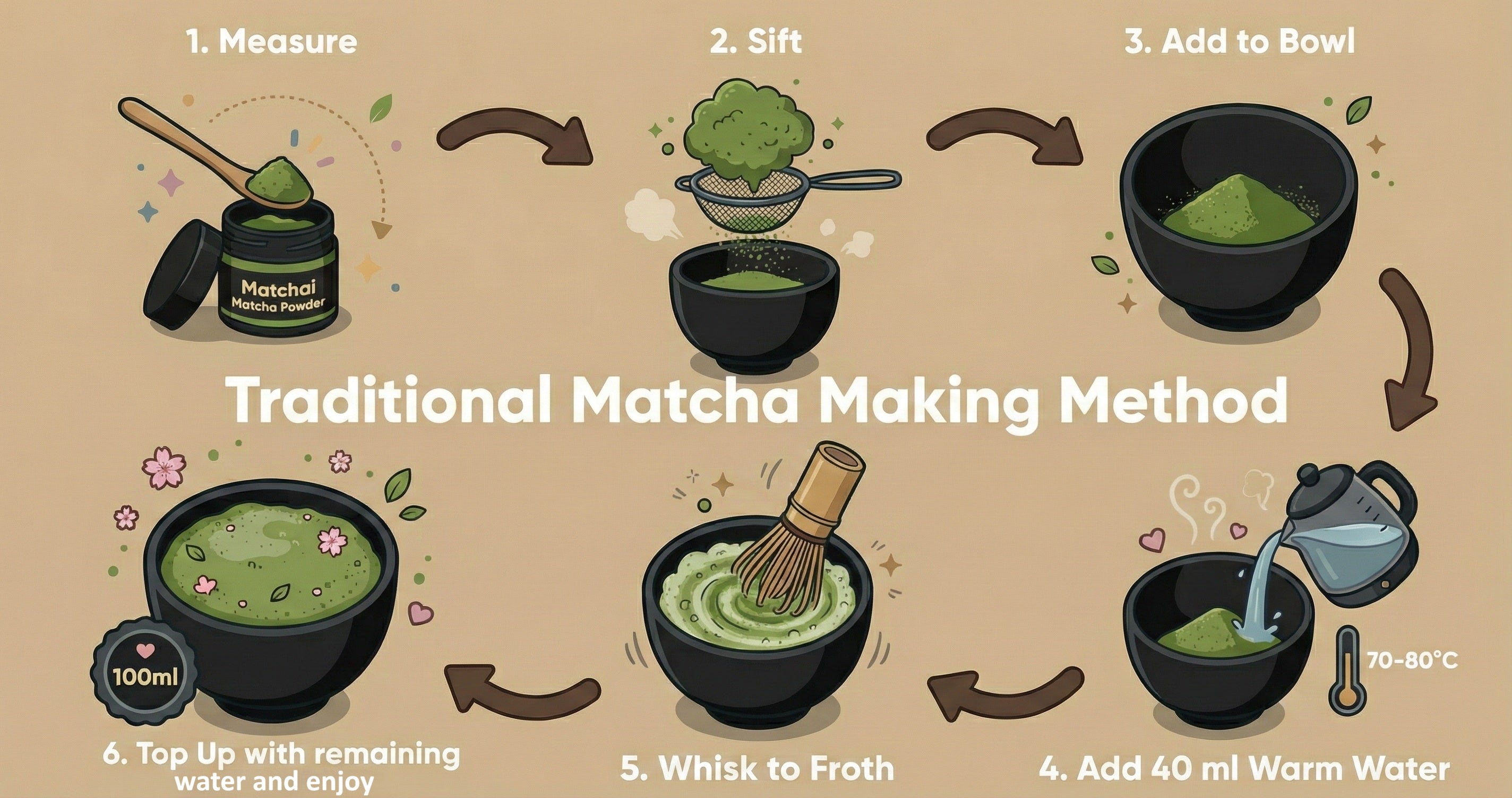 Make a Smooth Cup of Traditional Matcha in Minutes